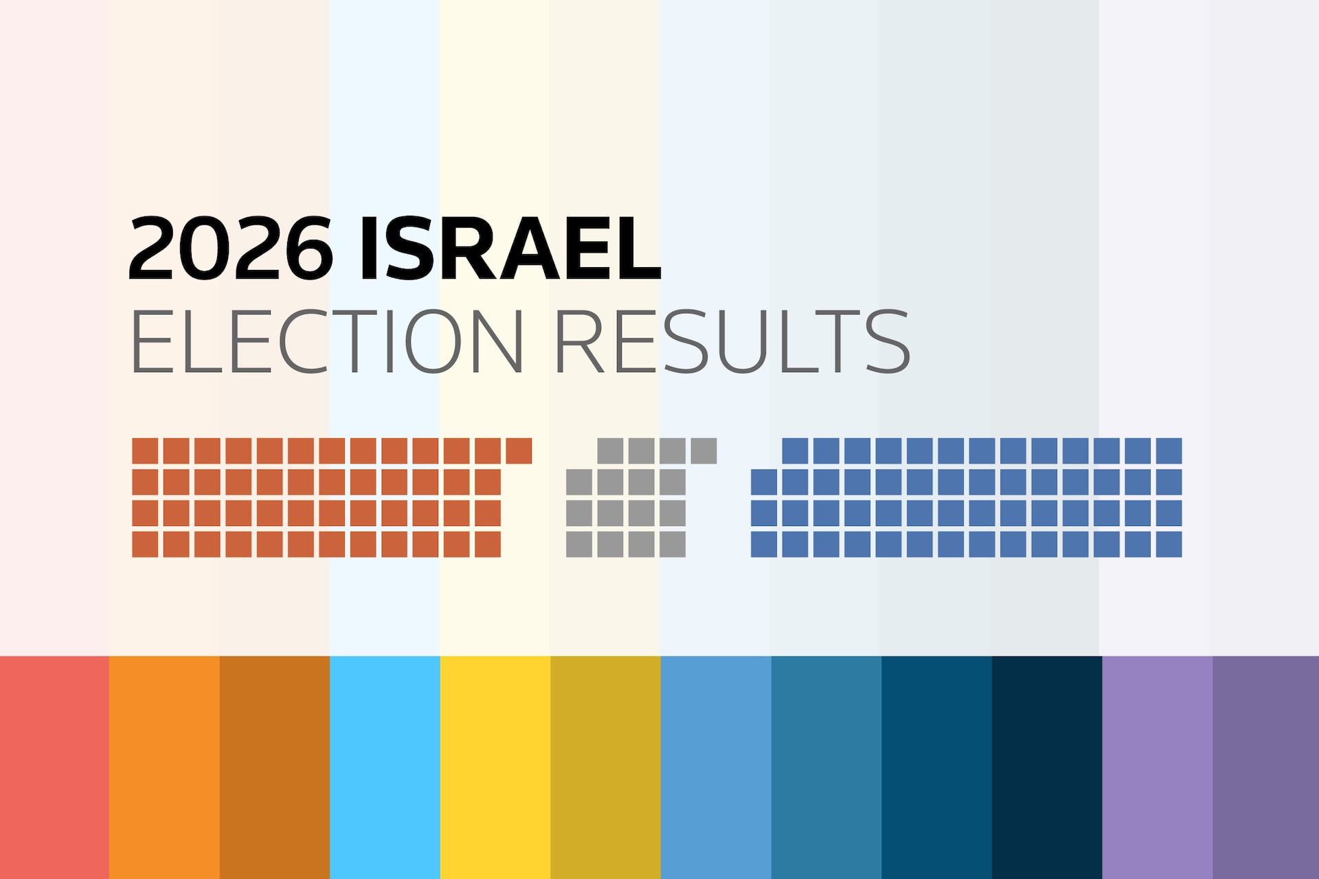 Israel Election Results 2026: Netanyahu Faces Tough Challenge as Turnout Hits Record High